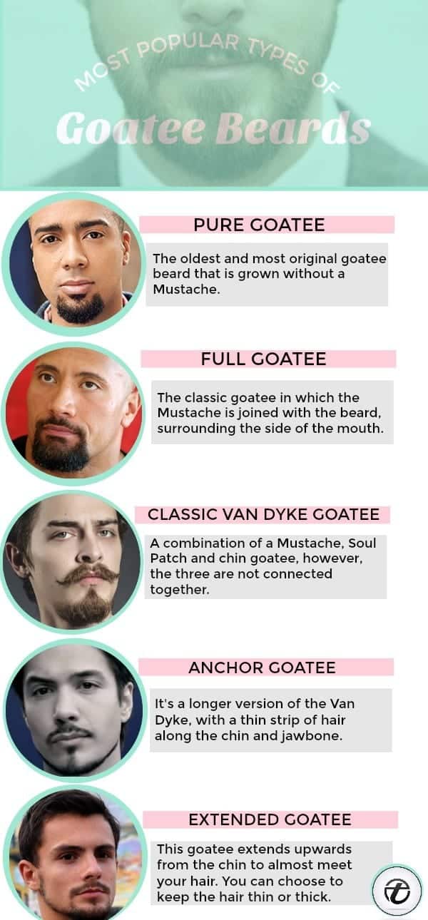 Goatee Styles-50 Popular Goatee Beard Styles for Different Face
