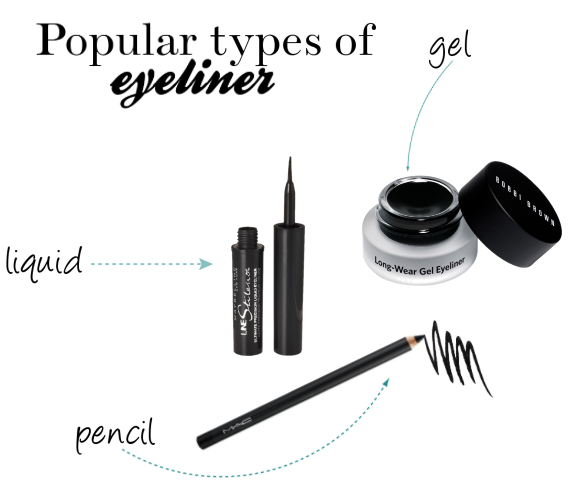 How to Wear Eyeliner for Beginners-Tutorial (Pics and Videos)#