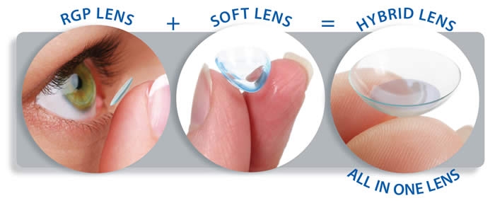 How To Wear Lenses For Beginners-Tutorial For Beginners#