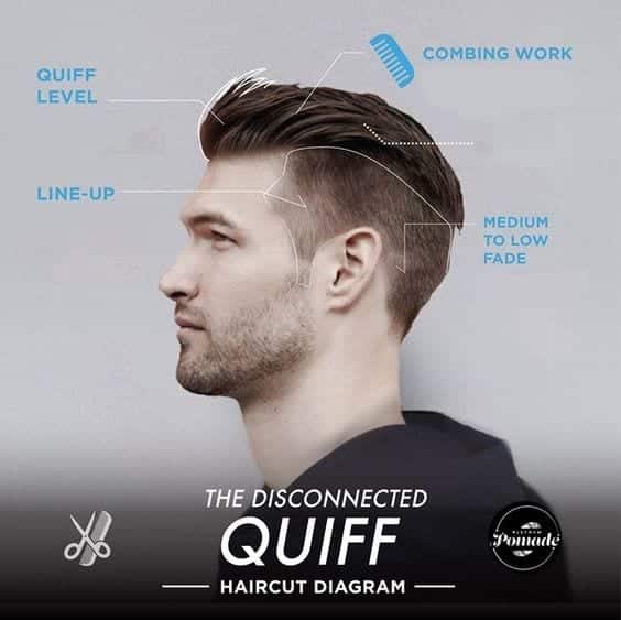 Disconnected Undercut Hairstyles For Men-20 New Styles and 