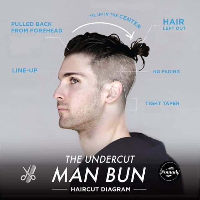 Men S Undercut Hairstyles 30 New Undercut Styles Trending