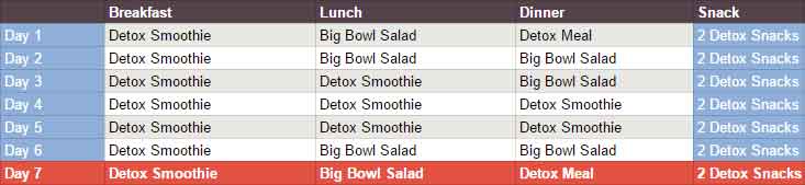 10 Best Organic Diet Plans For Weight Loss-Lose Weight at Home