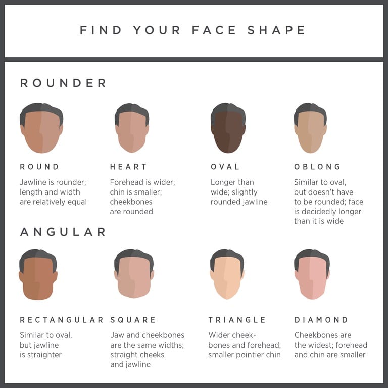 How to Trim Beard - Step by Step Tutorial and Trimming Tips How to Trim Beard - Step by Step Tutorial and Trimming Tips