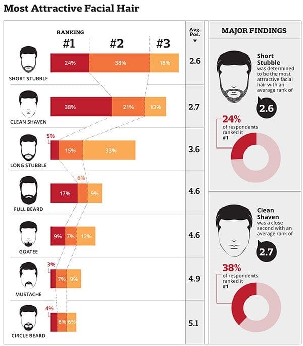 How to style faded beard styles