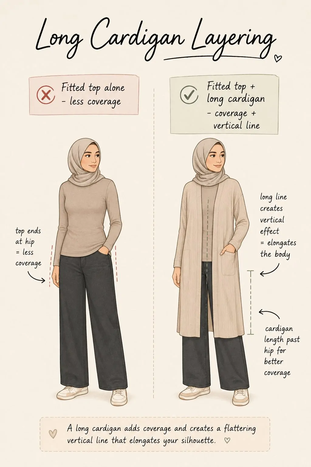 Styling tip diagram showing a fitted top layered under a long cardigan
