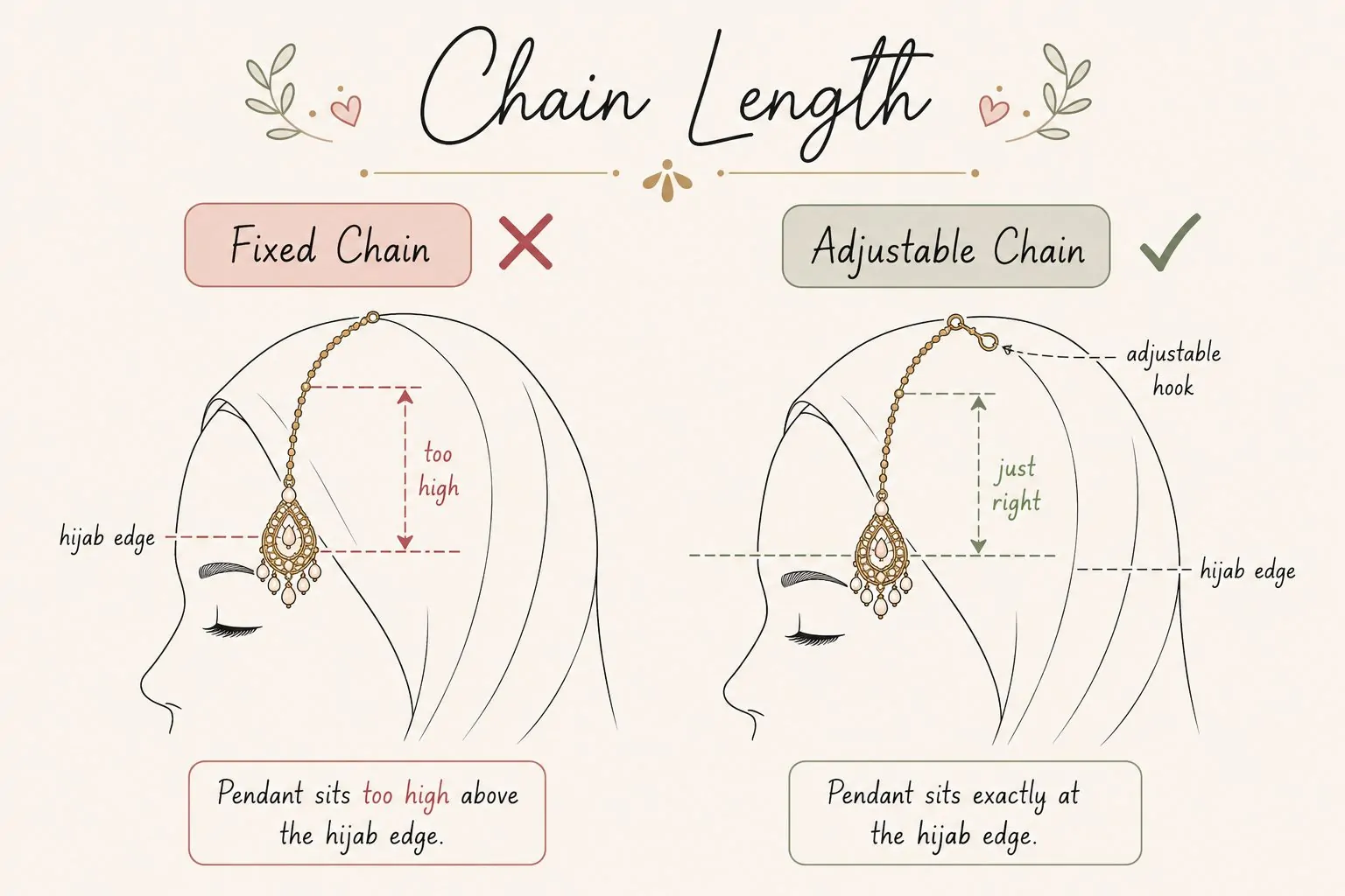 Styling tip diagram comparing fixed vs adjustable maang tikka chain length