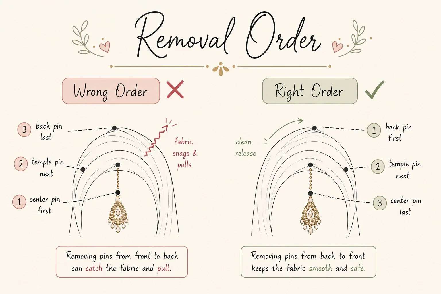 Styling tip diagram showing correct maang tikka pin removal order