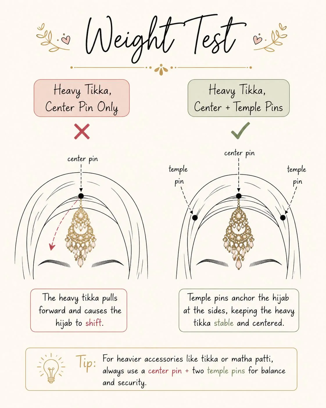 Styling tip diagram testing maang tikka weight before choosing pinning method